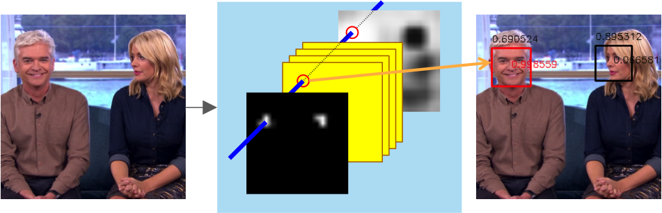 Figure 13