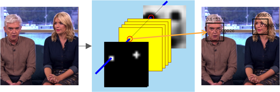 Figure 15
