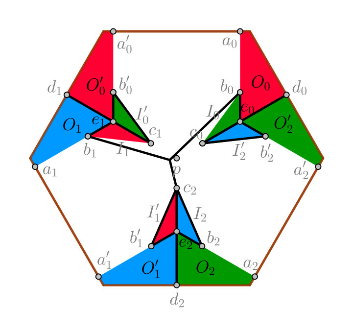 Figure 8