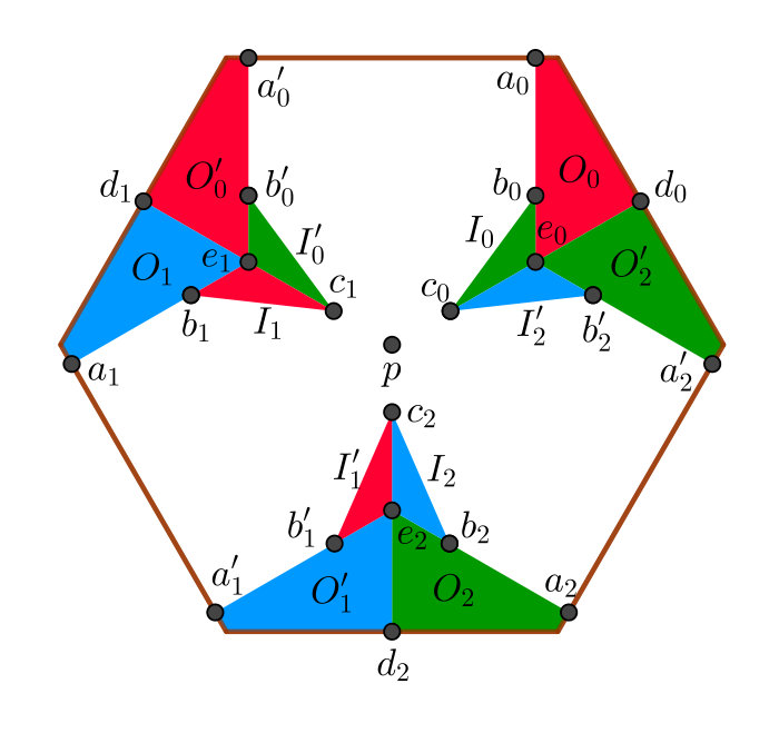 Figure 15