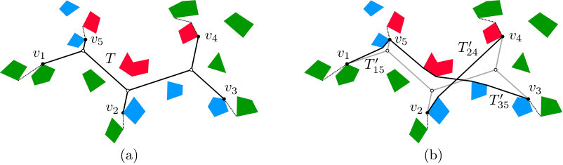 Figure 21
