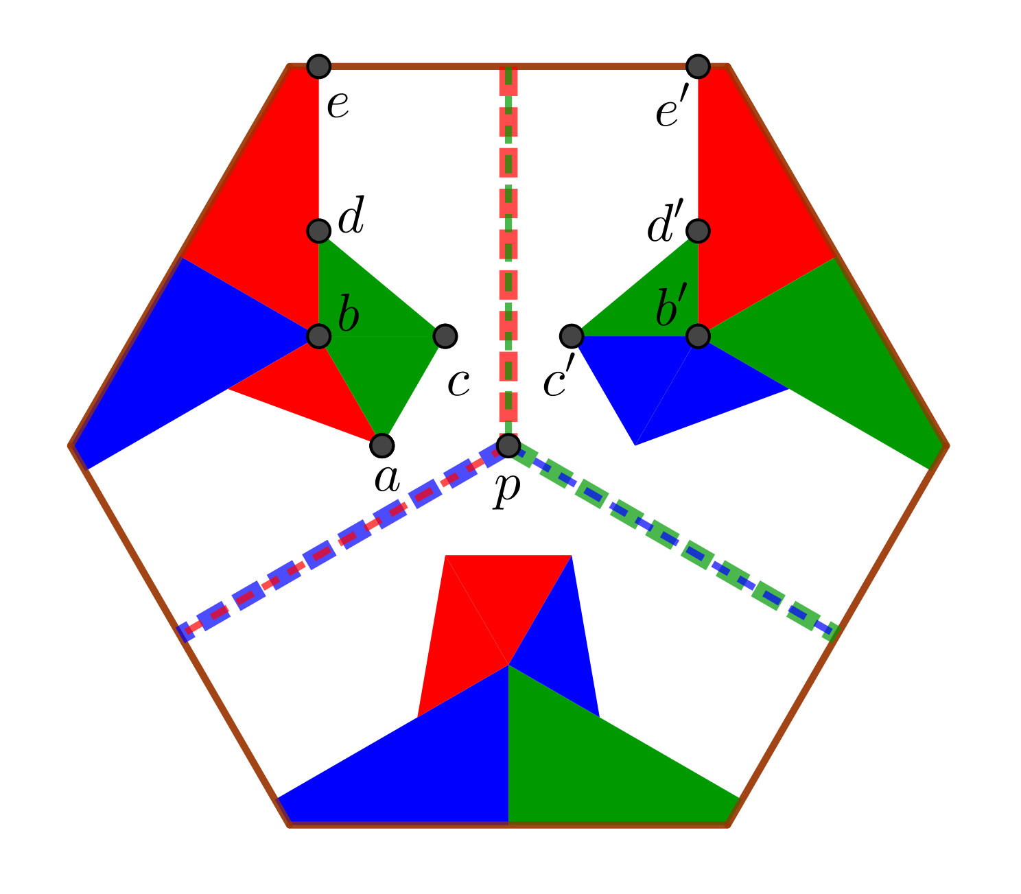 Figure 29
