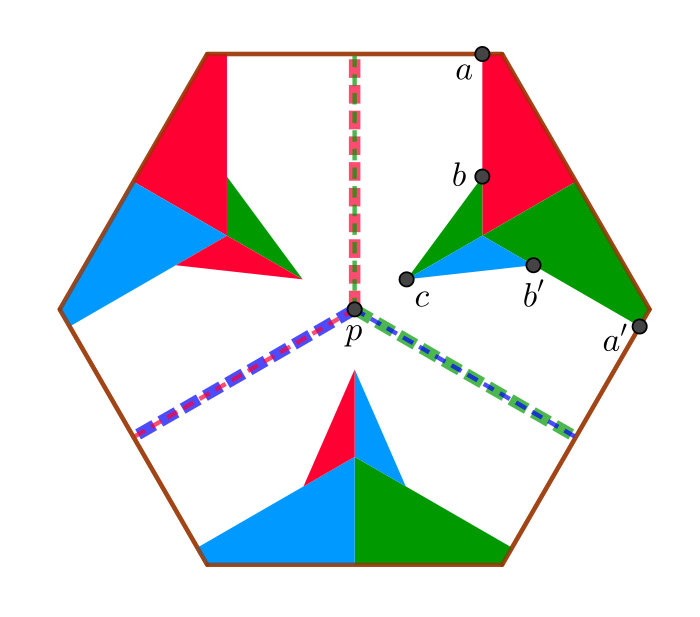 Figure 34