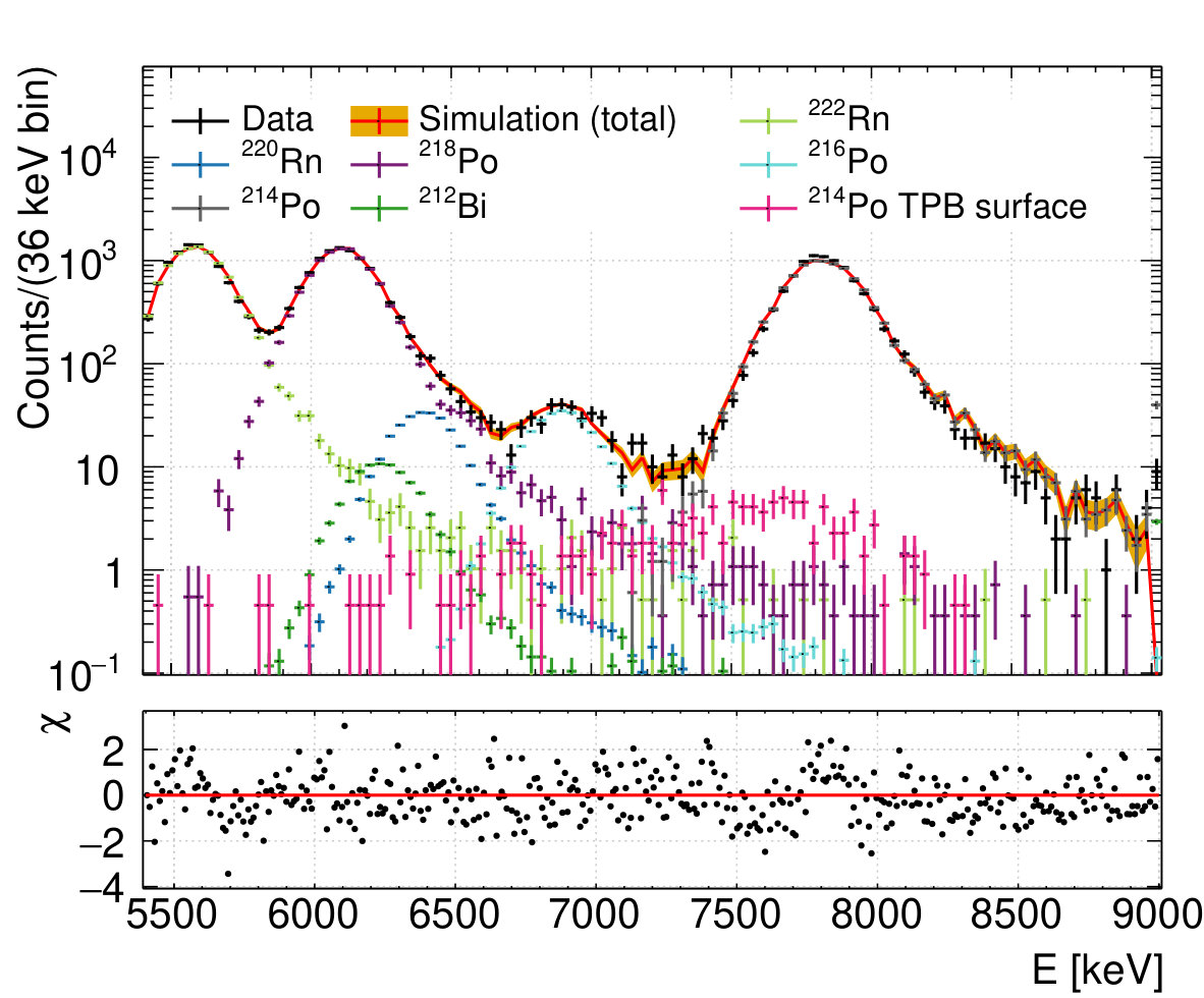Figure 15
