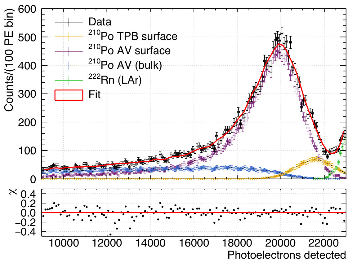 Figure 18