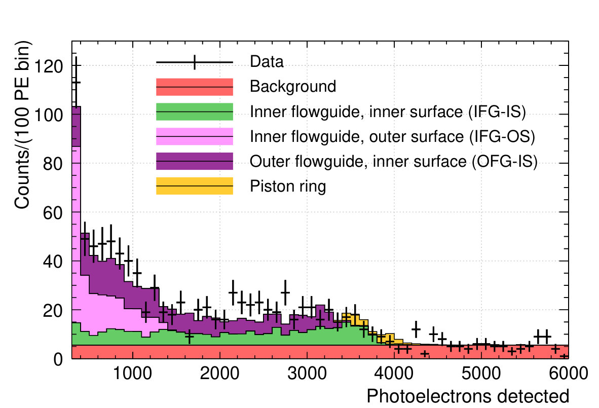 Figure 19
