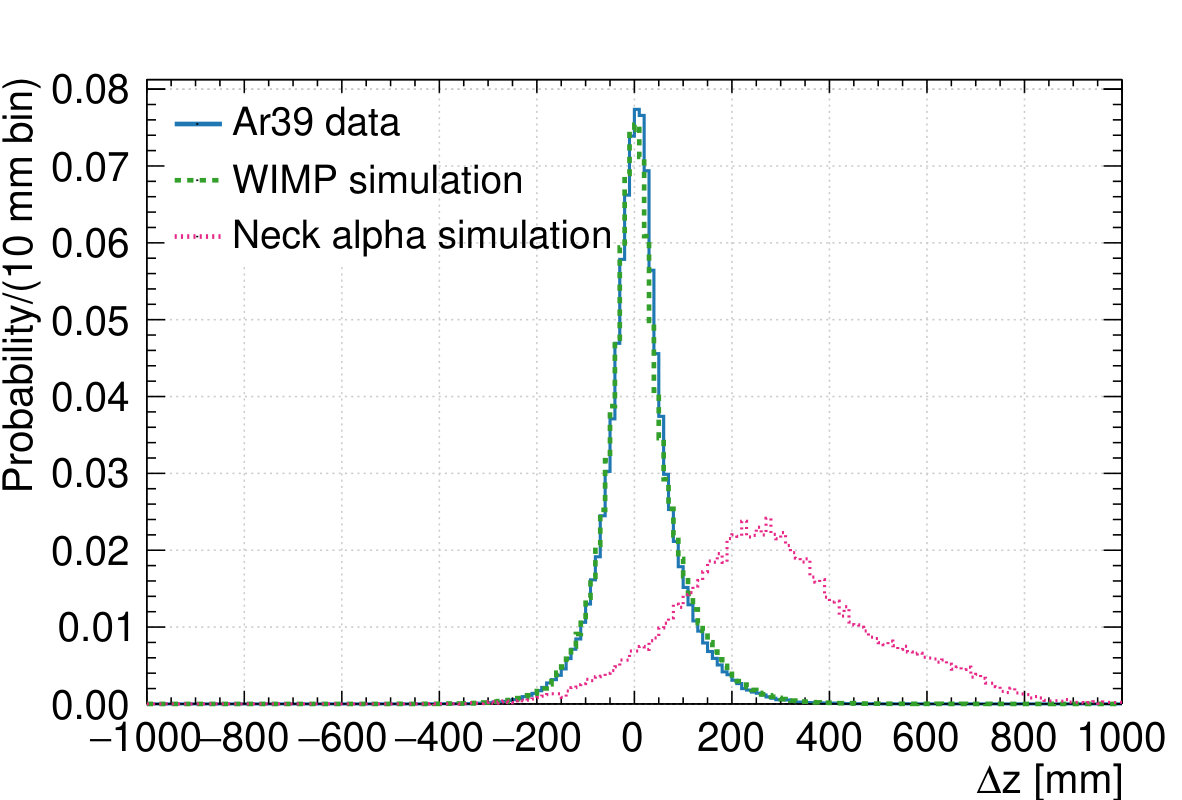 Figure 20