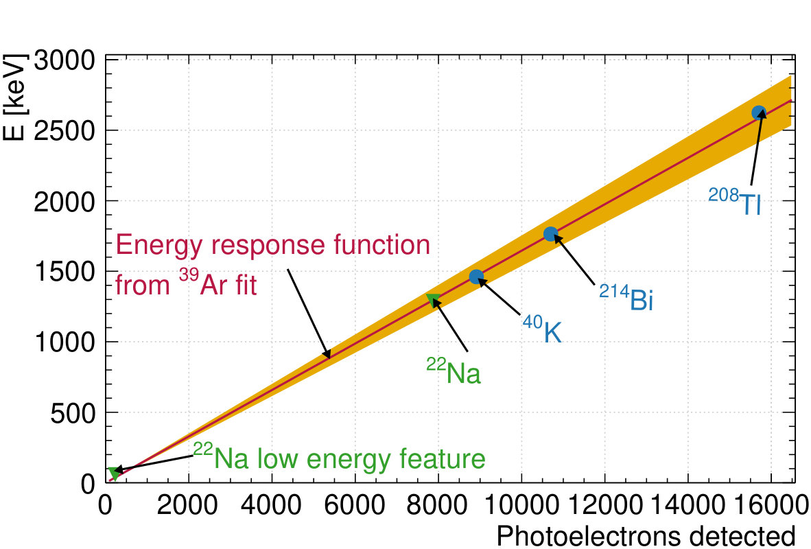 Figure 21