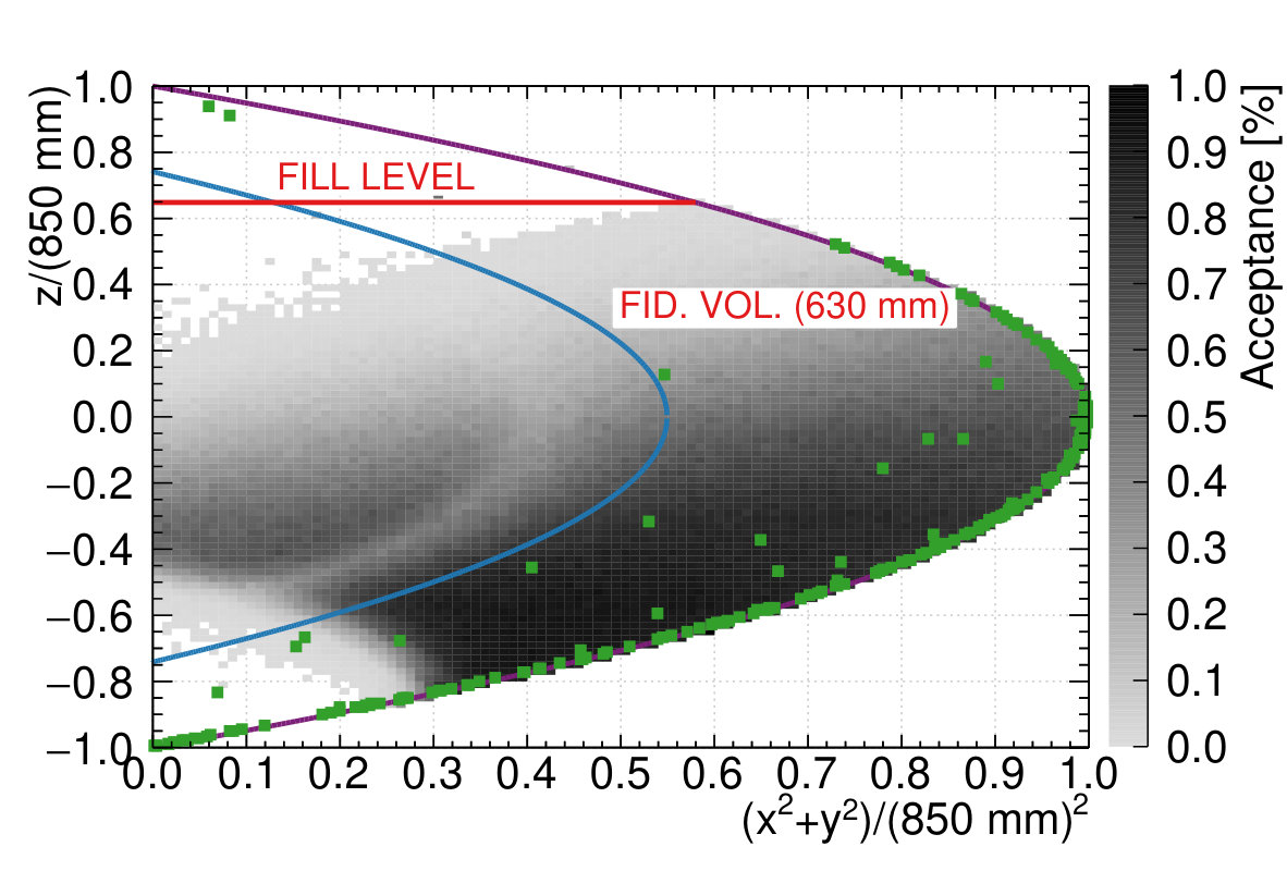 Figure 25