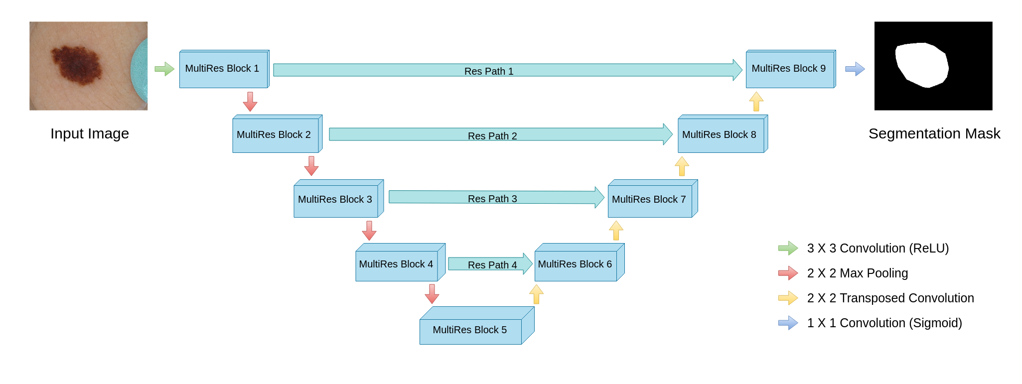 Figure 17