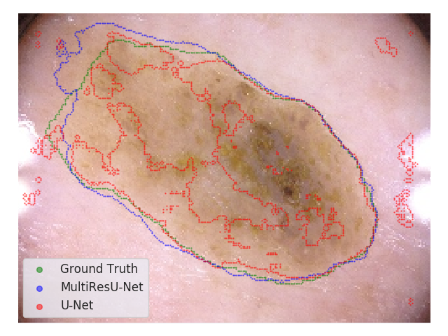 Figure 20