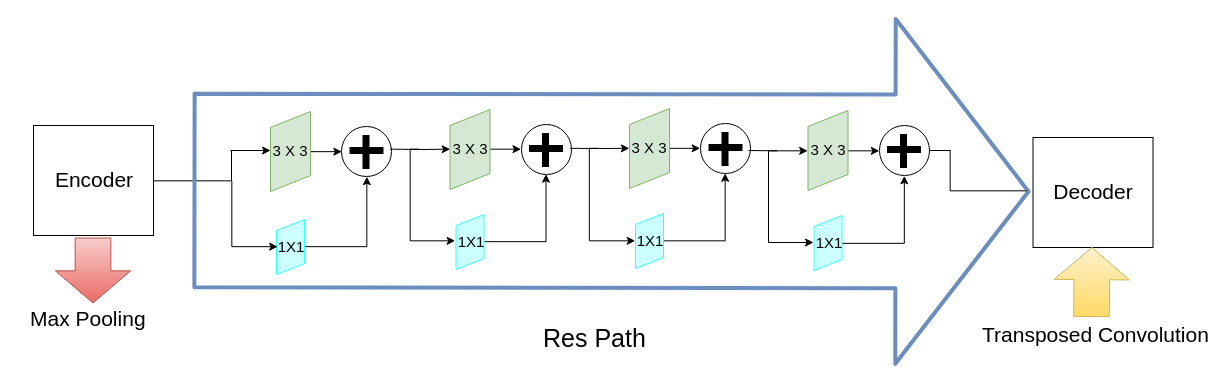 Figure 24