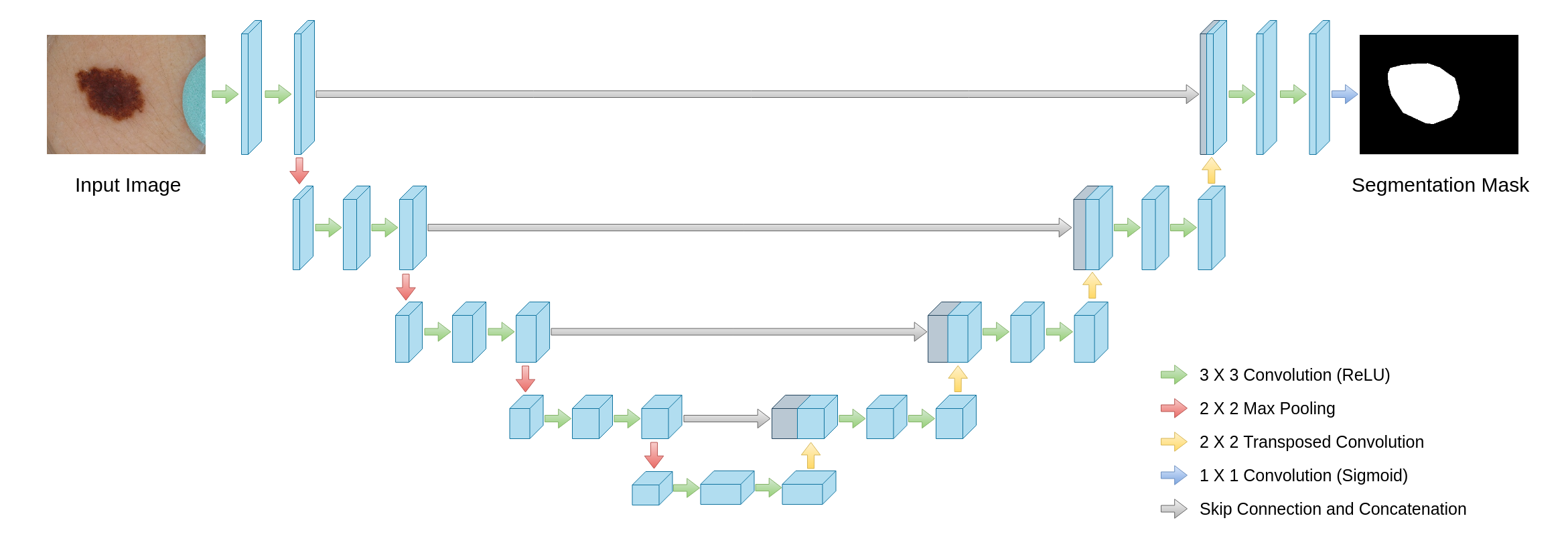 Figure 25