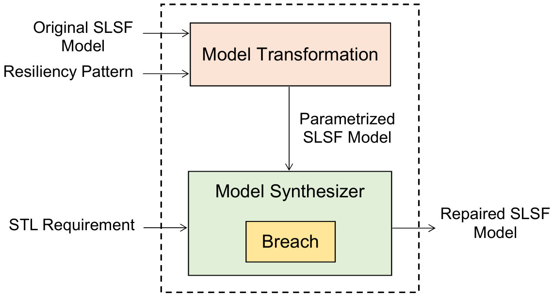 Figure 14