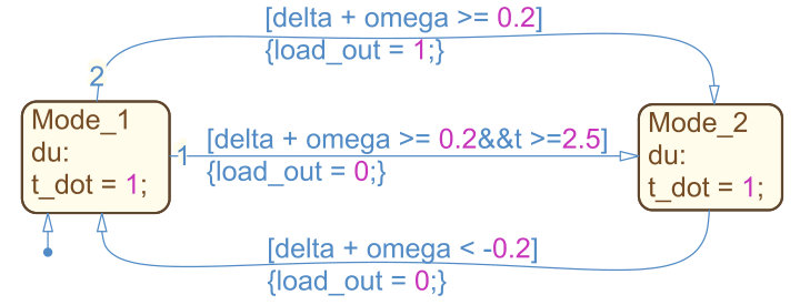 Figure 16