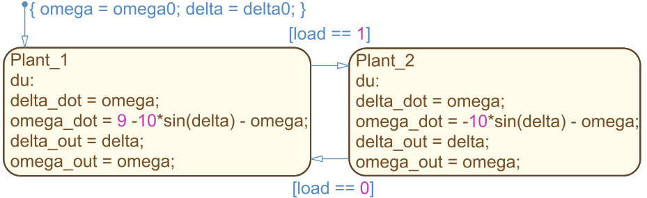 Figure 17