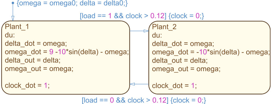 Figure 18