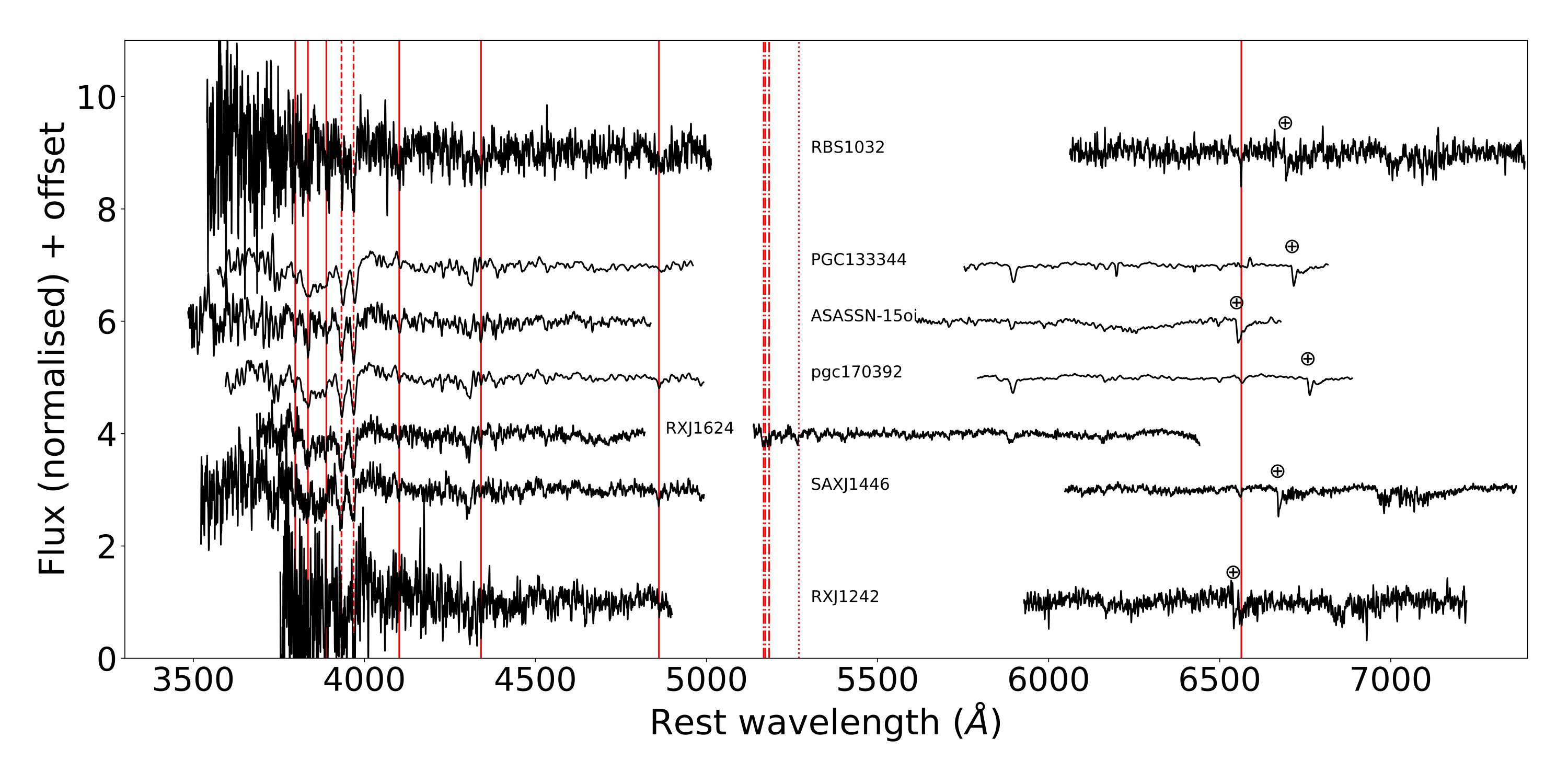 Figure 7