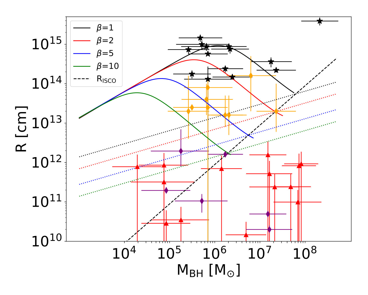 Figure 9