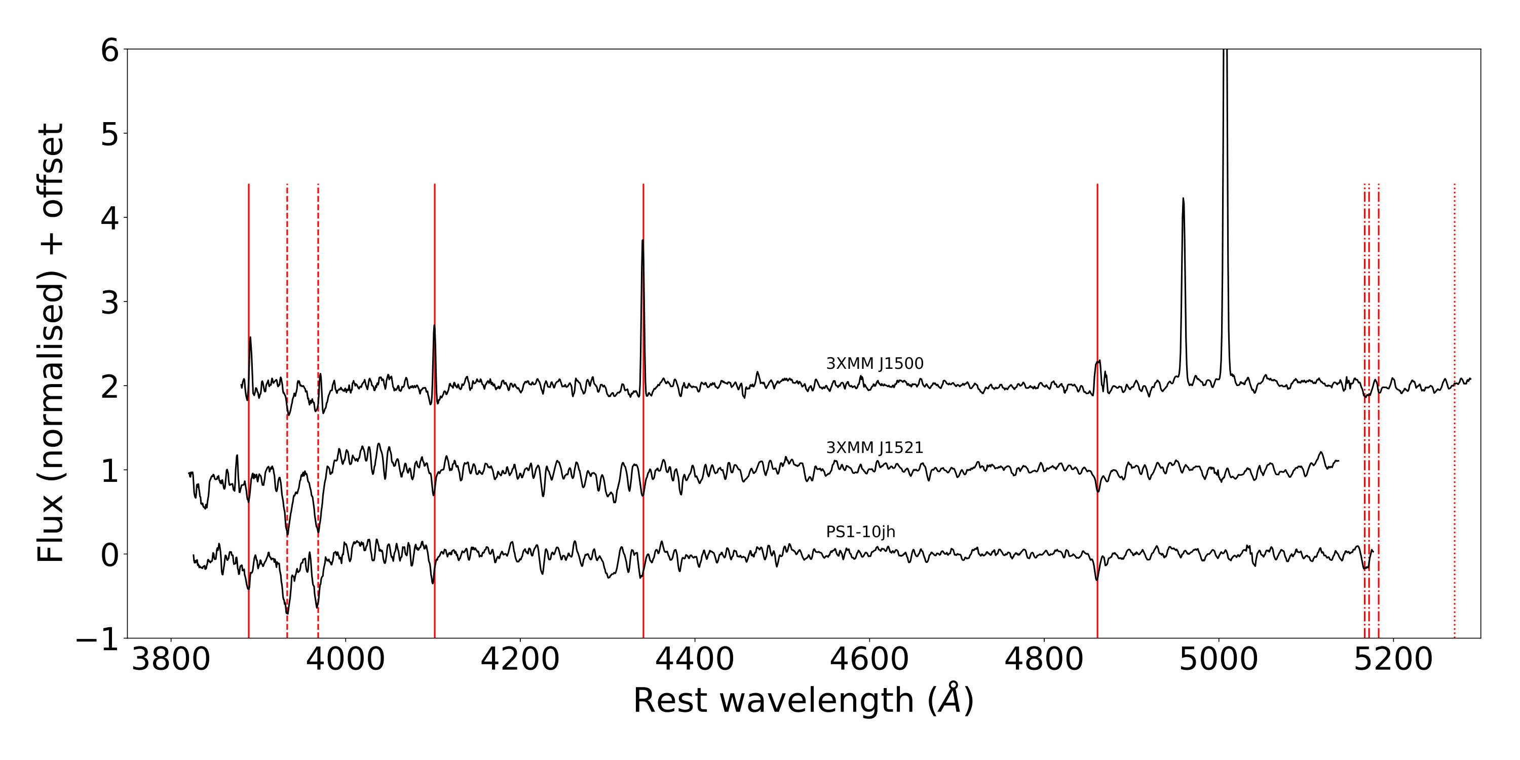 Figure 10