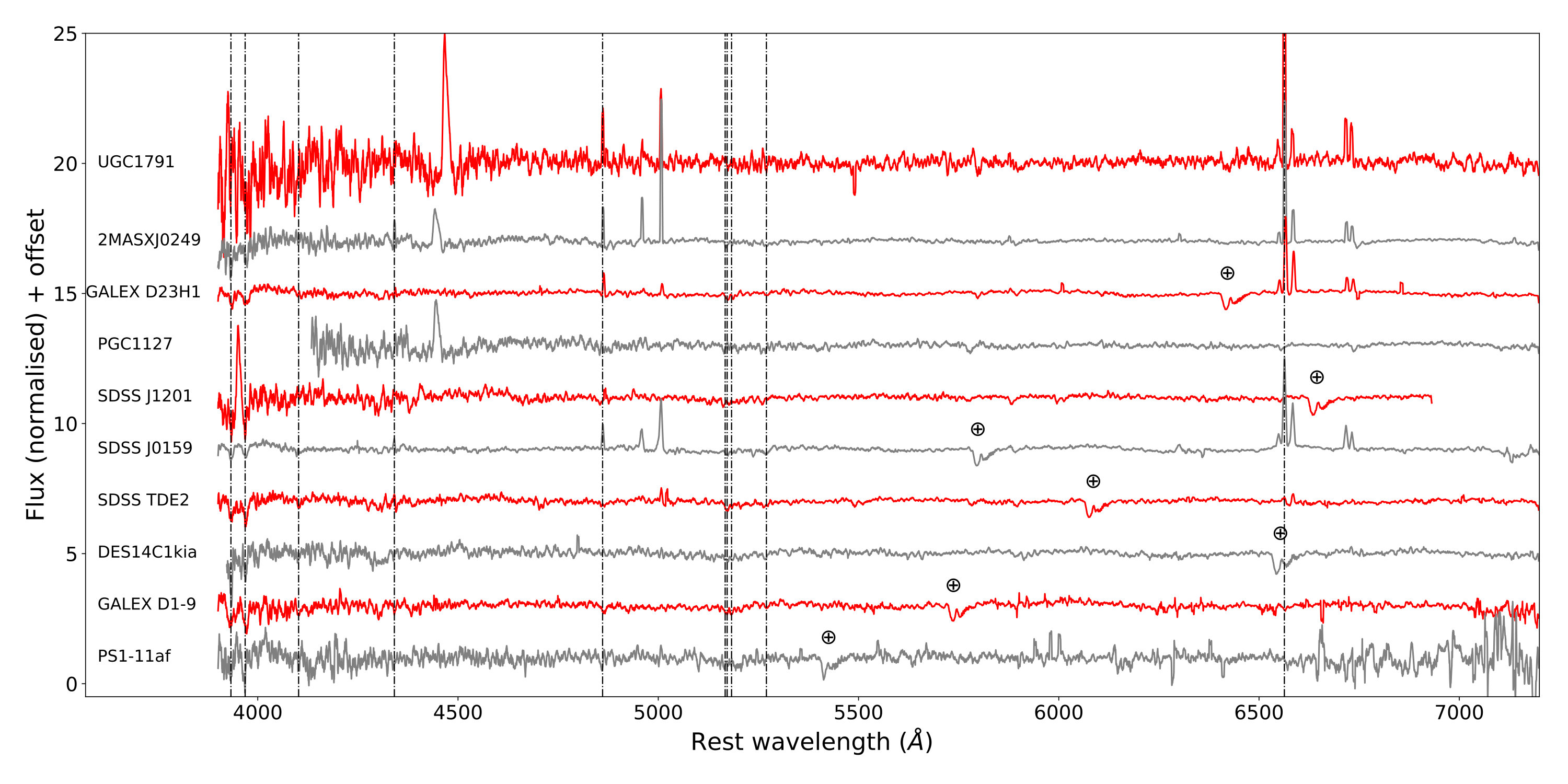 Figure 11