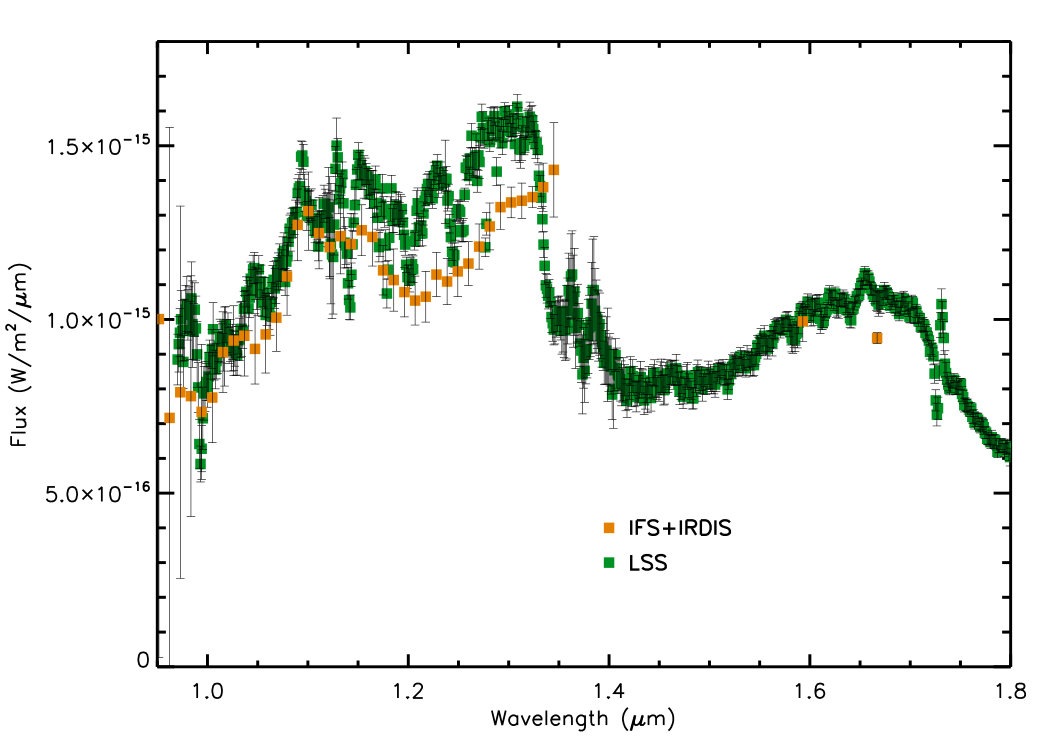 Figure 6