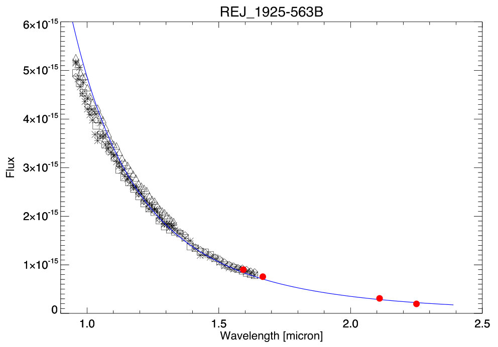 Figure 14