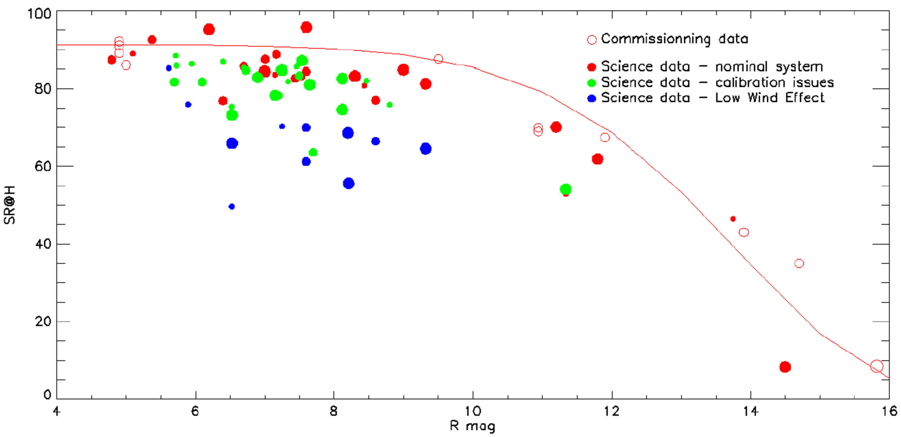 Figure 16