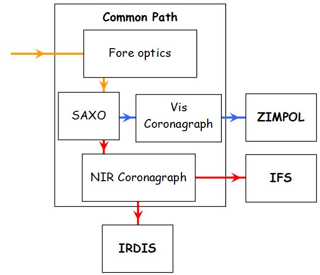 Figure 17