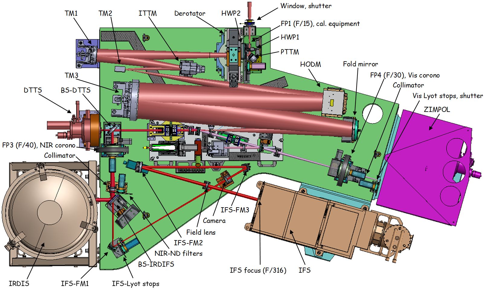 Figure 18