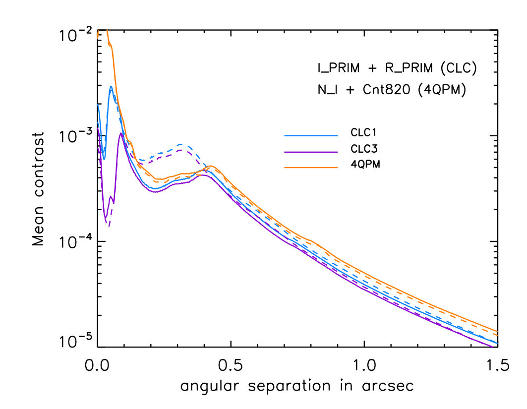Figure 21