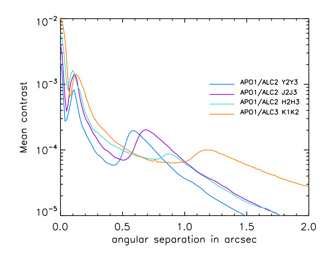 Figure 23