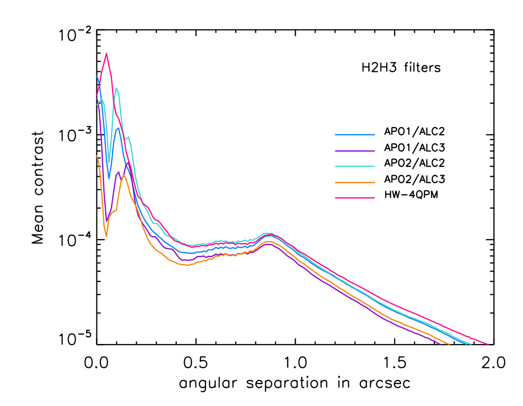 Figure 24