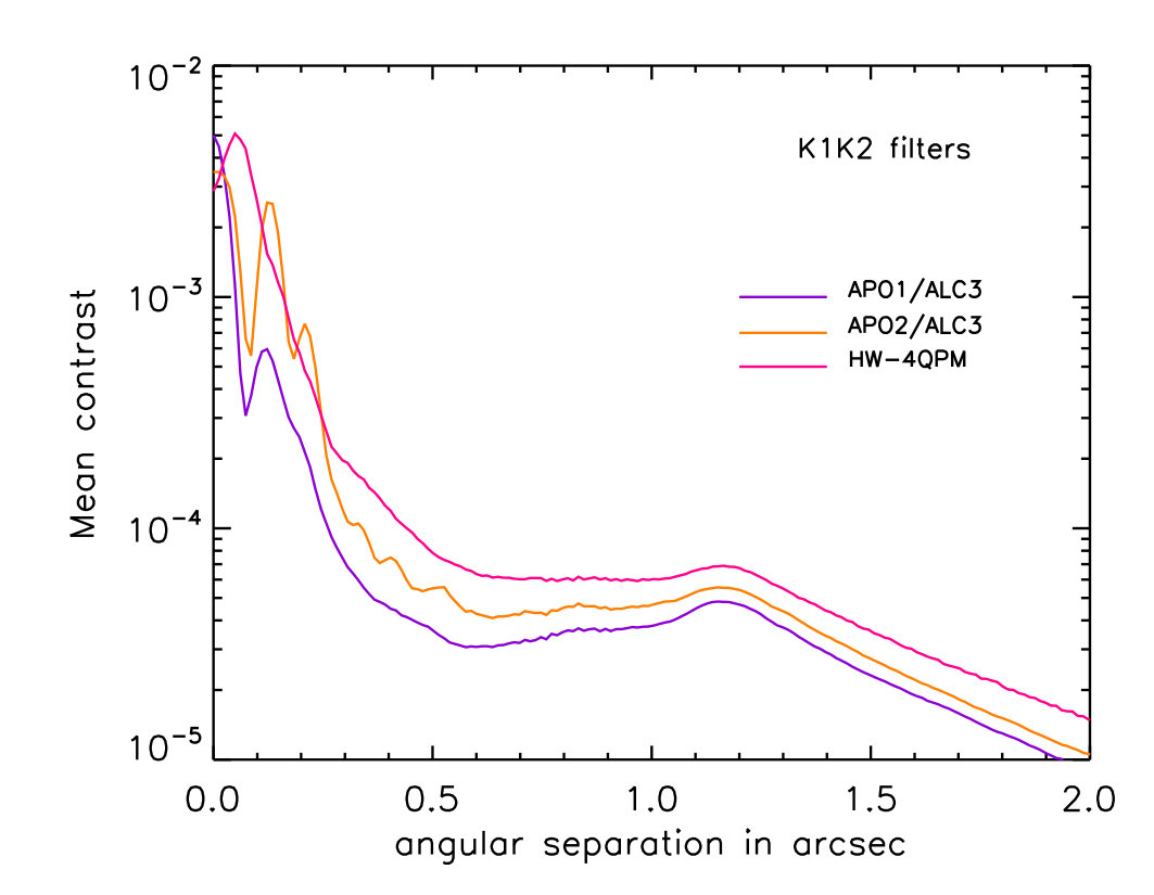 Figure 25