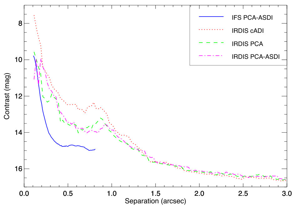 Figure 26