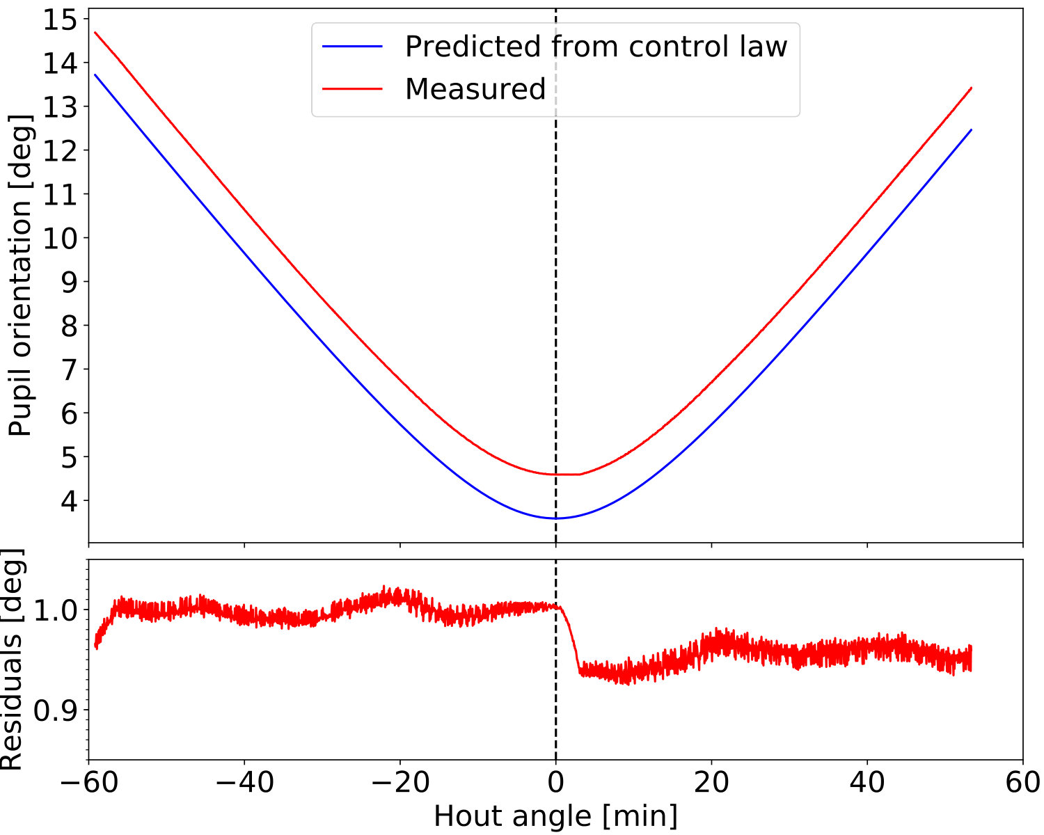 Figure 27