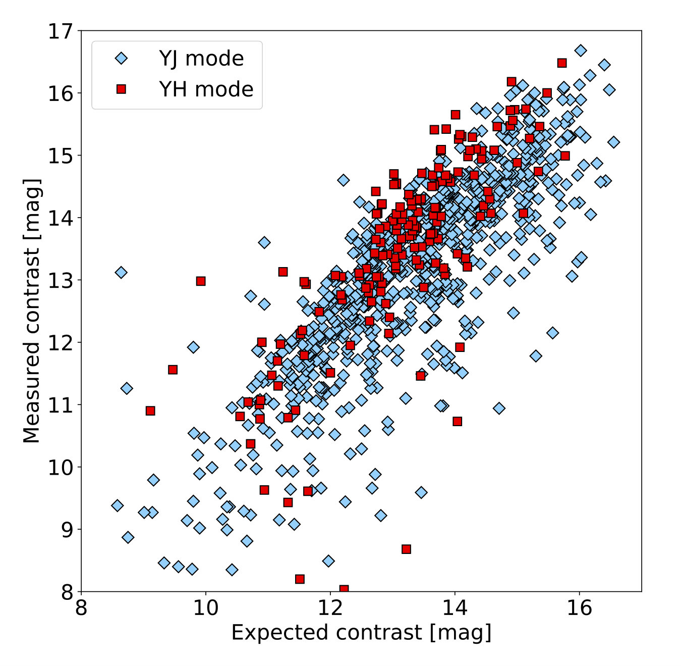Figure 28