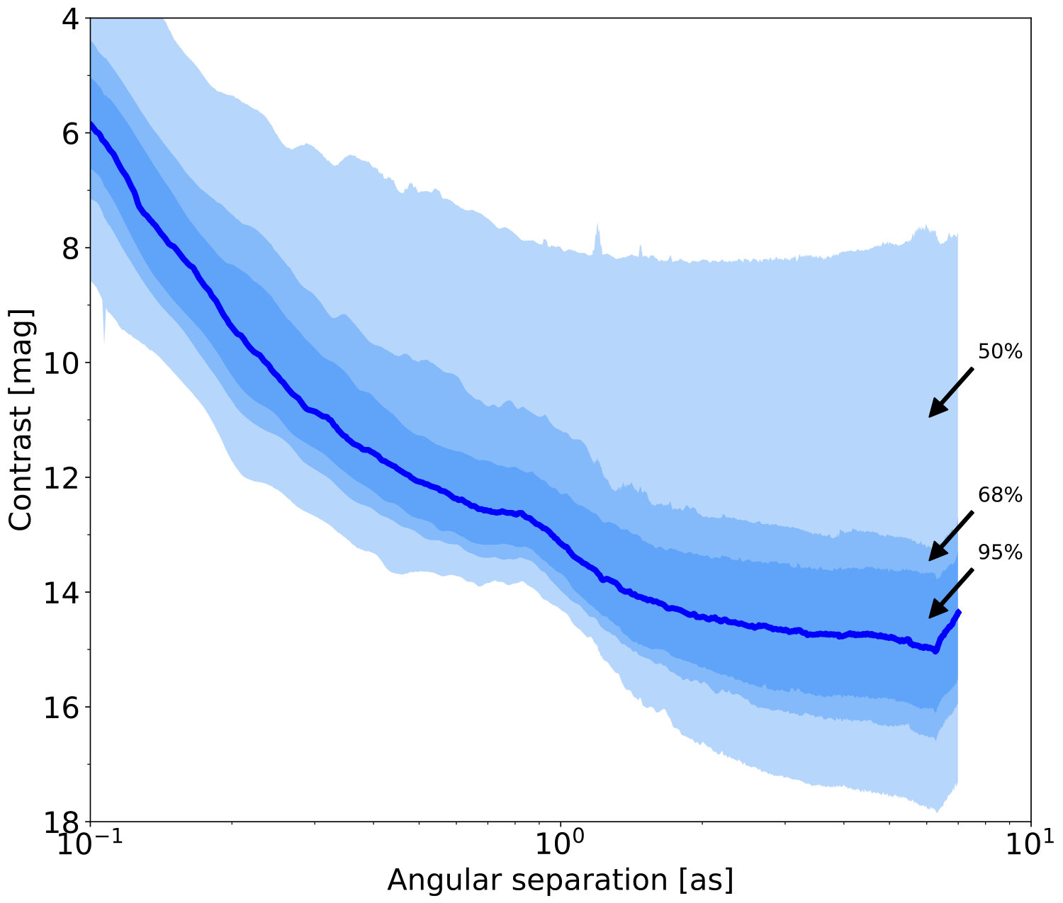 Figure 29