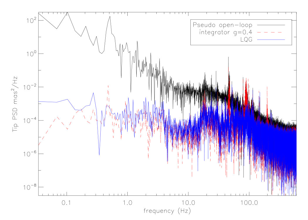 Figure 30