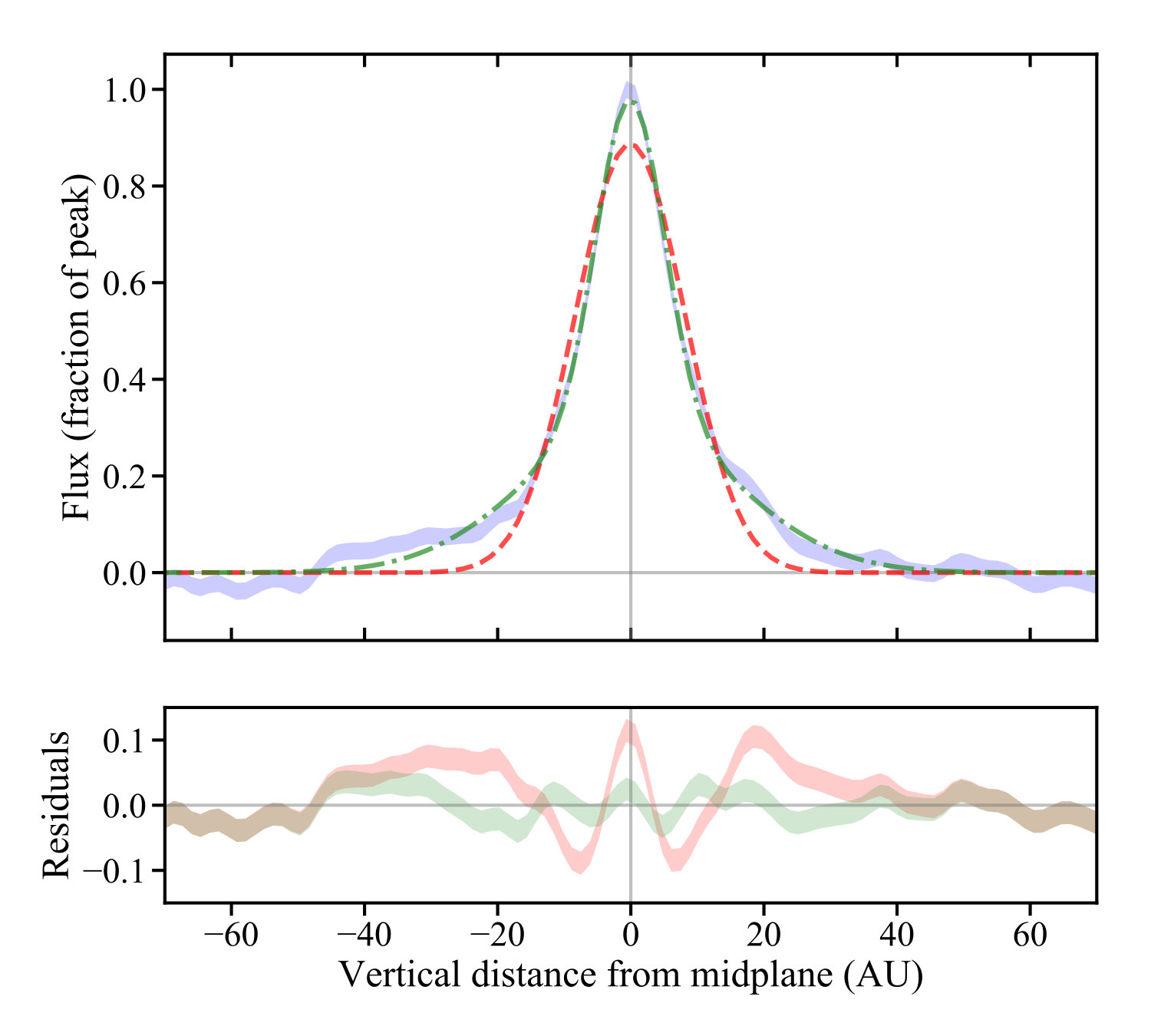 Figure 16