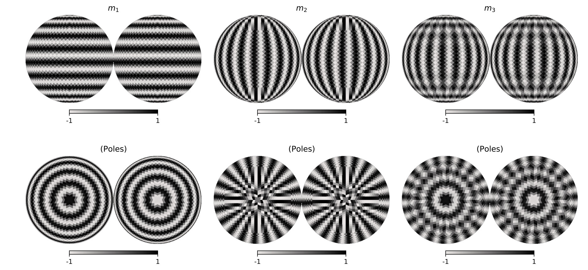 Figure 15