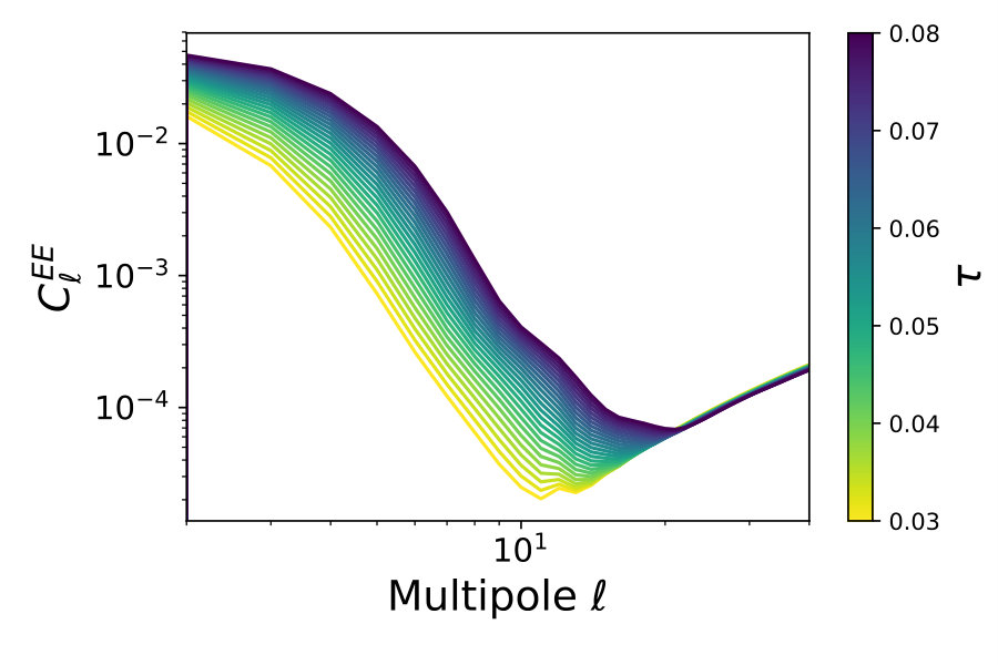 Figure 16
