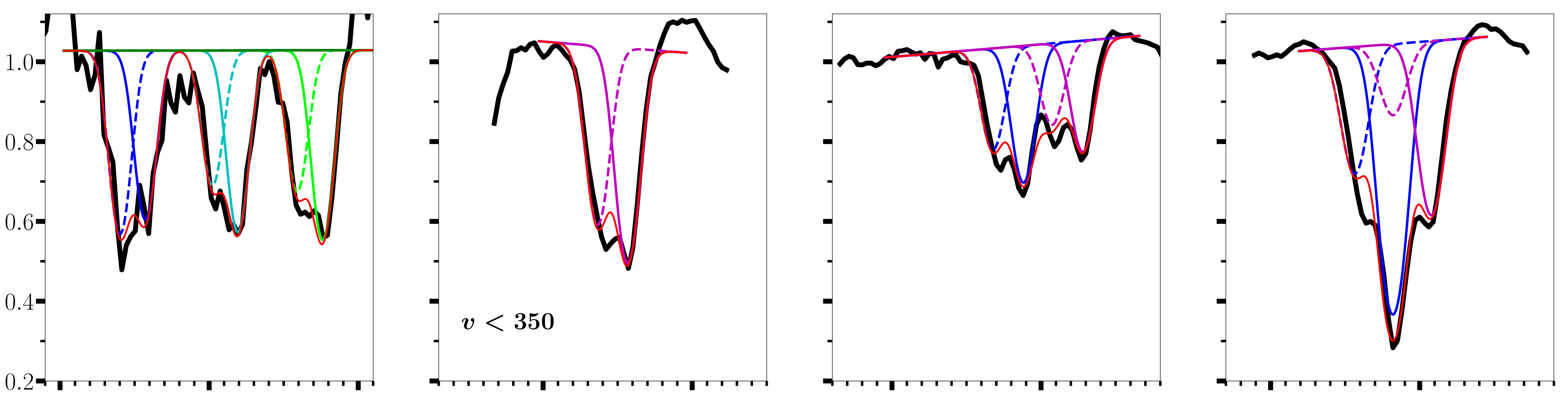 Figure 19