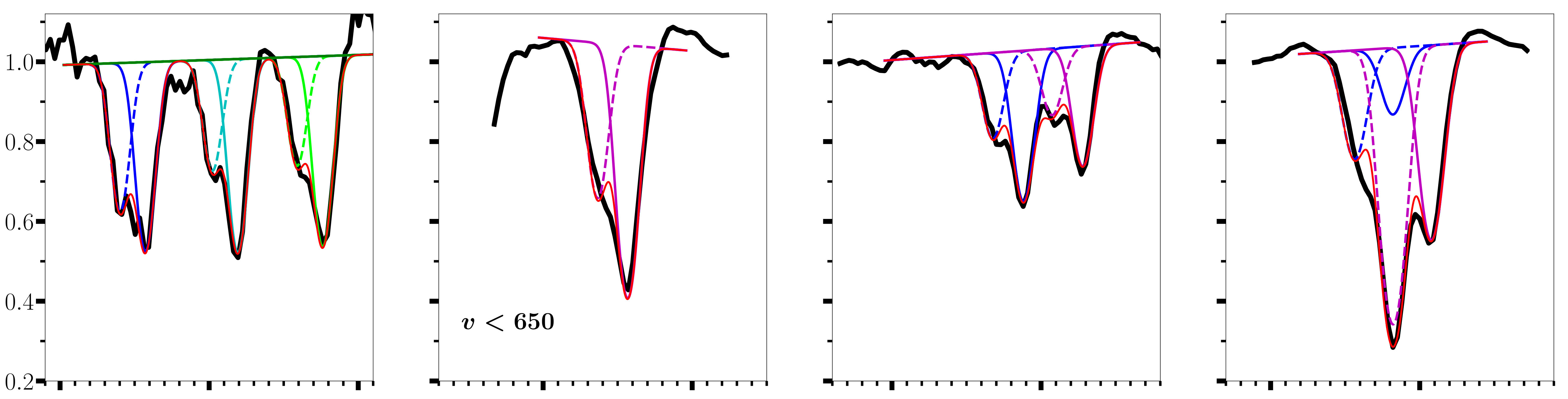 Figure 20