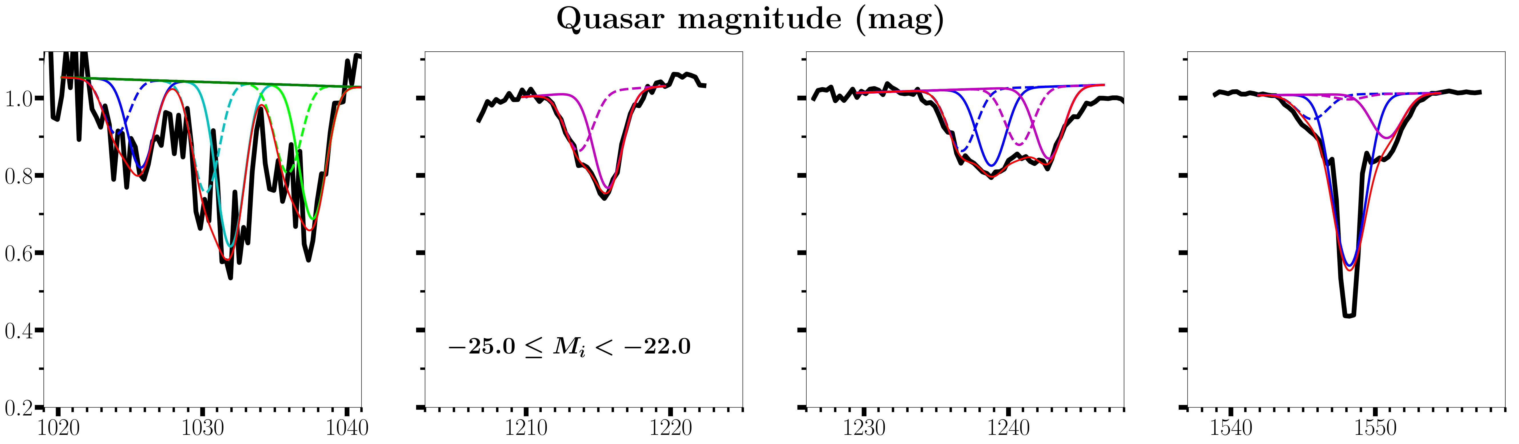 Figure 21