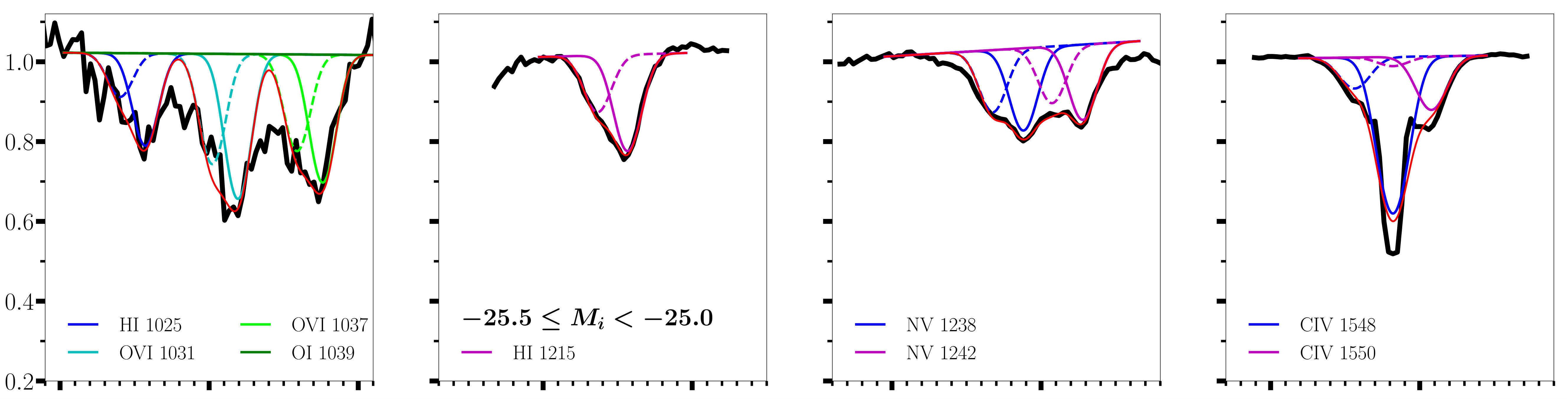 Figure 22