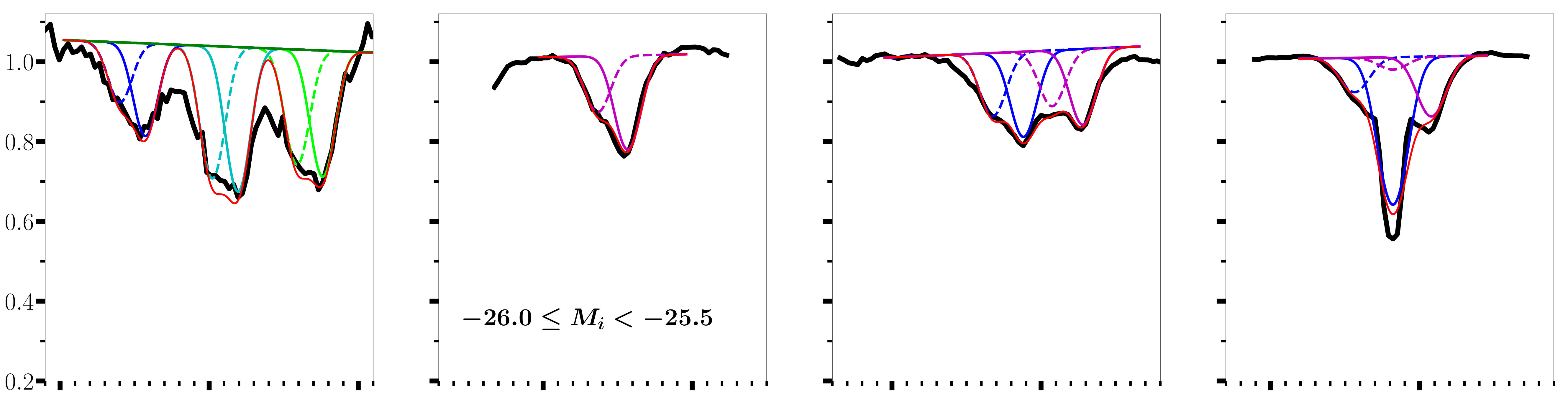 Figure 23
