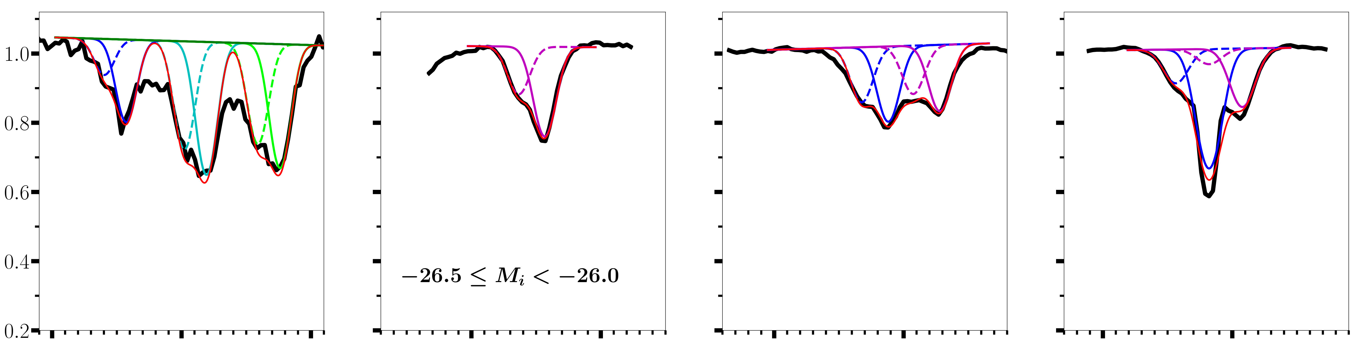 Figure 24