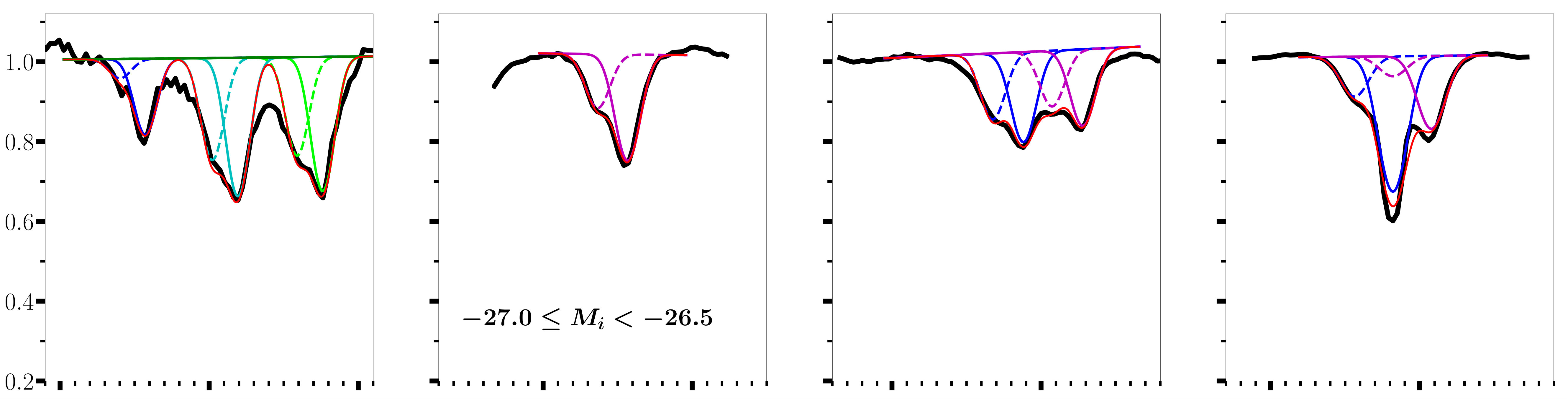Figure 25