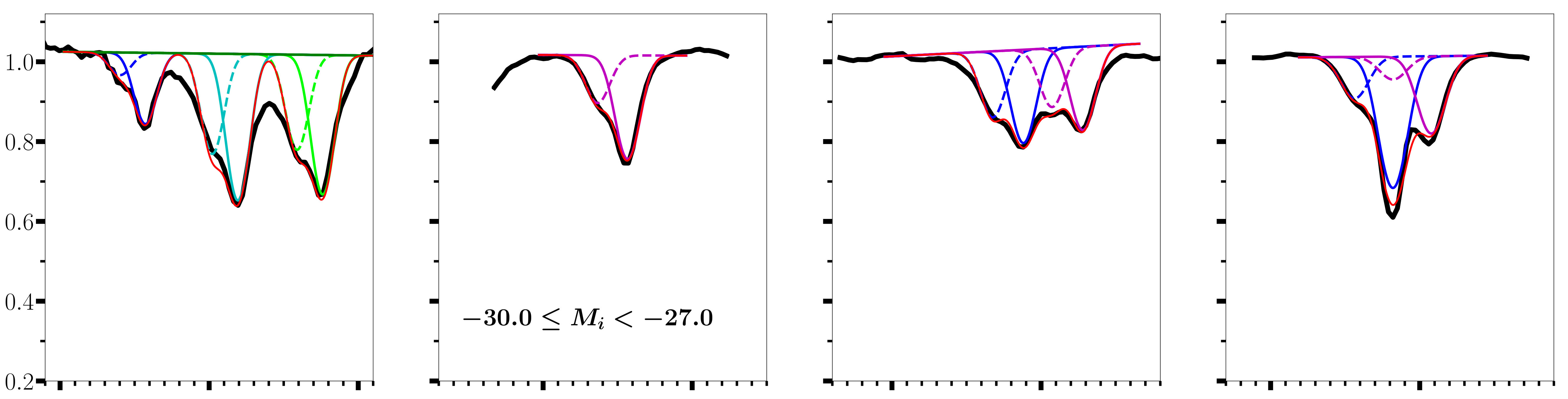 Figure 26